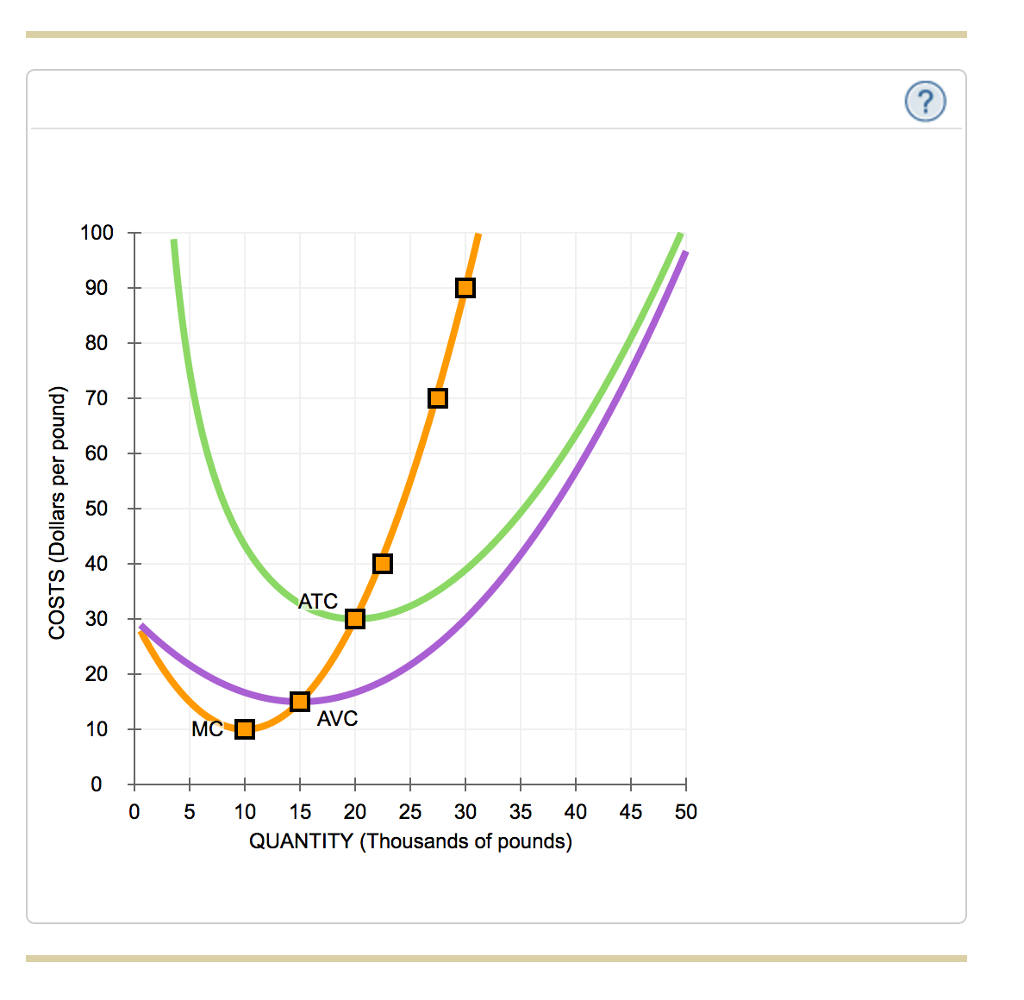 Solved Consider the competitive market for titanium. Assume