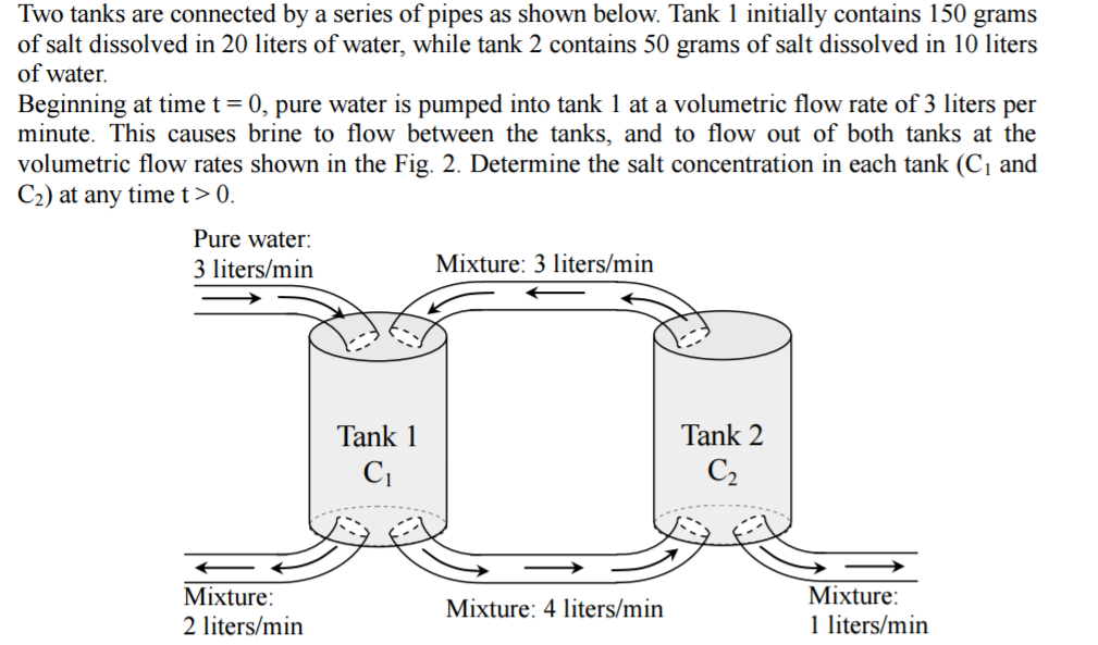 Two tanks are connected by a series of pipes as shown