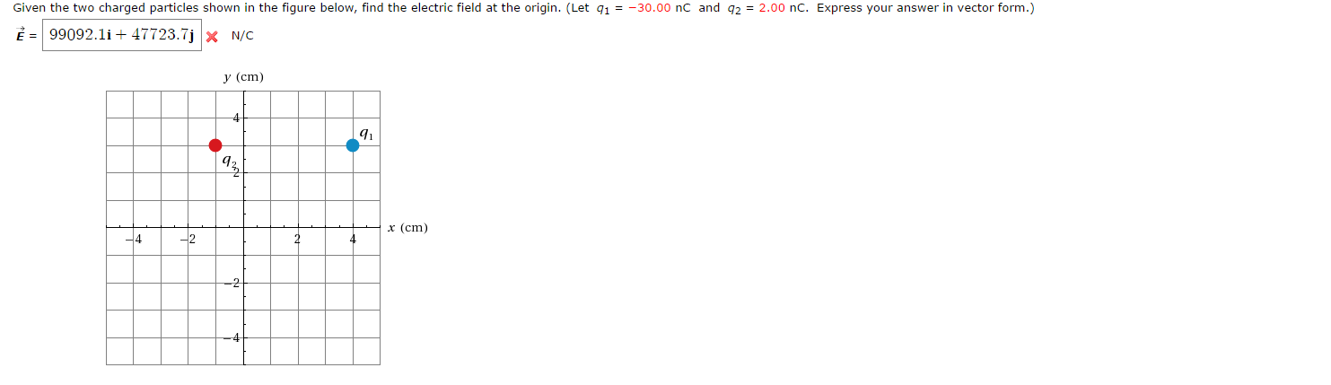 Solved Given The Two Charged Particles Shown In The Figure | Chegg.com