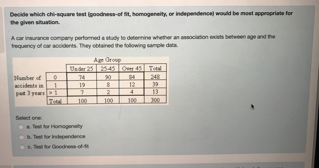 goodness-of-fit-and-tests-of-independence-youtube