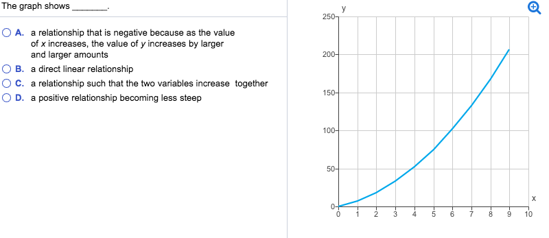 steeper-graph