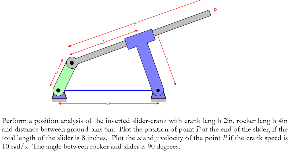 Solved d- Perform a position analysis of the inverted | Chegg.com