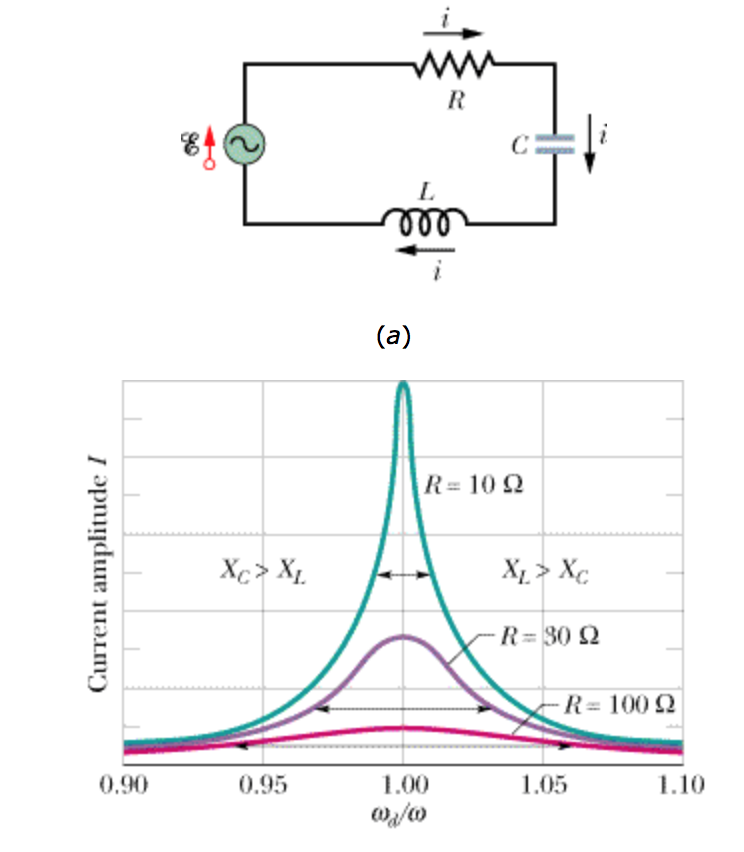 Solved An RLC circuit such as that of Figure (a) has R =