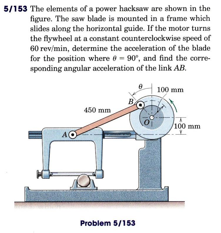 Solved The elements of a power hacksaw are shown in the