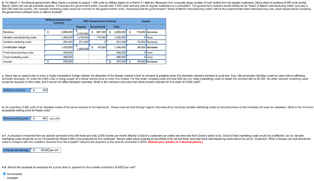 Solved Davis Kitchen Supply produces stoves for commercial