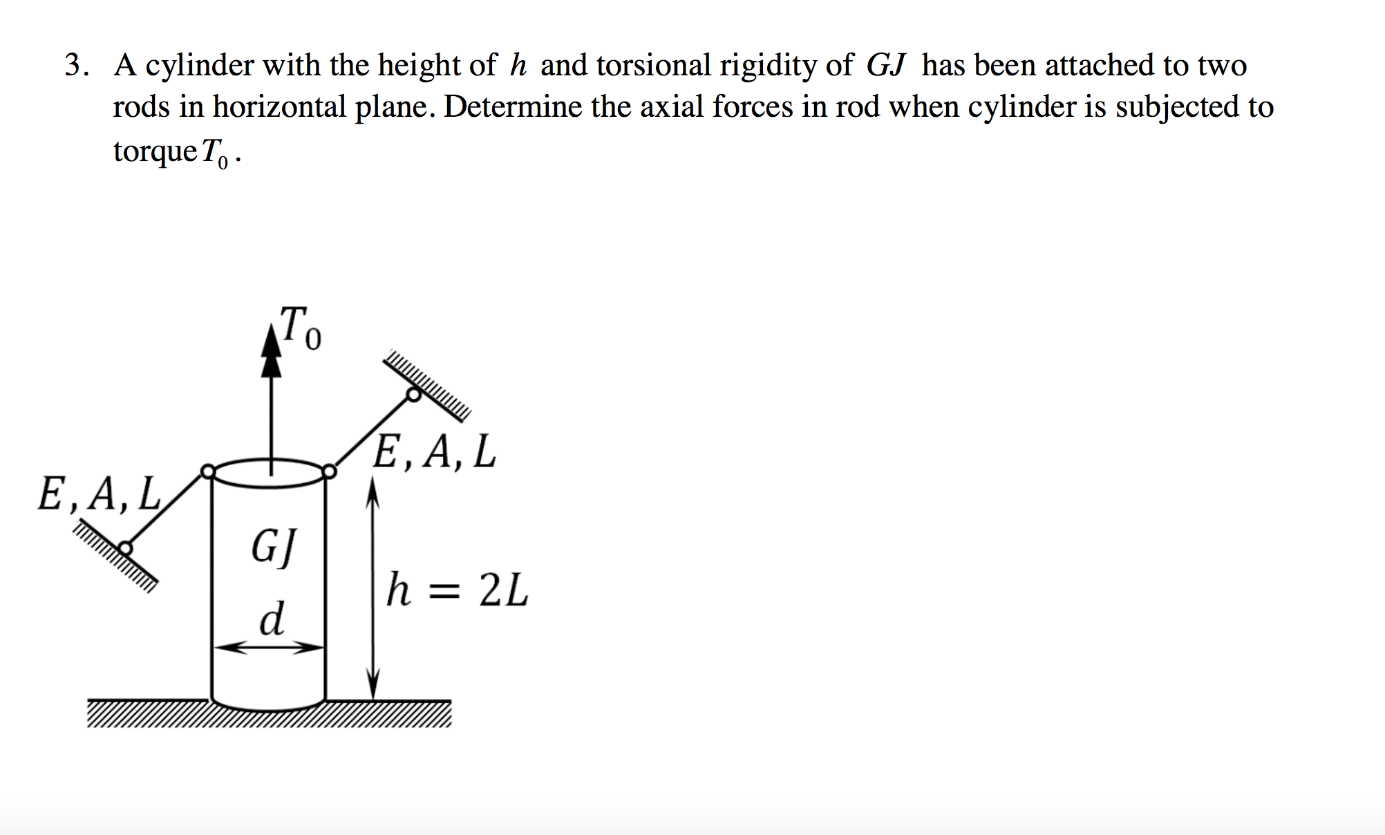 Solved A cylinder with the height of h and torsional