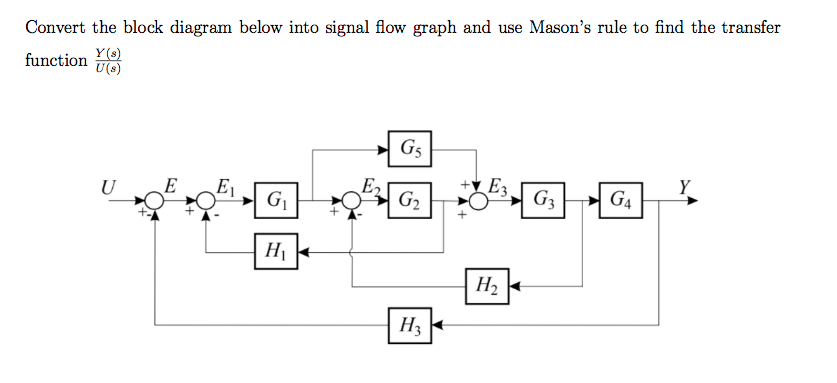 [DIAGRAM] Chapter 3 Block Diagrams And Signal Flow Graphs - MYDIAGRAM ...