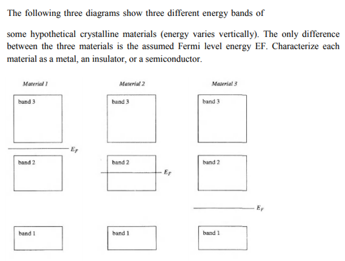 Solved The Following Three Diagrams Show Three Different | Chegg.com