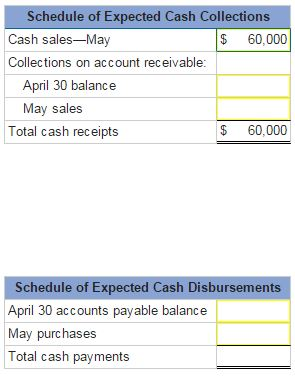 Solved Problem 8-18 Cash Budget; Income Statement; Balance | Chegg.com