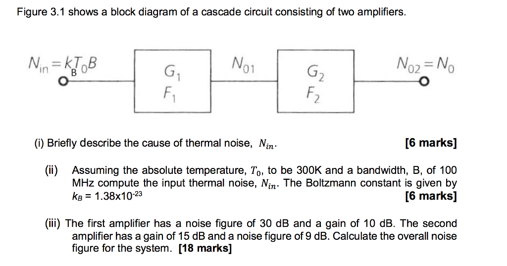 Solved Figure 3.1 shows a block diagram of a cascade circuit | Chegg.com