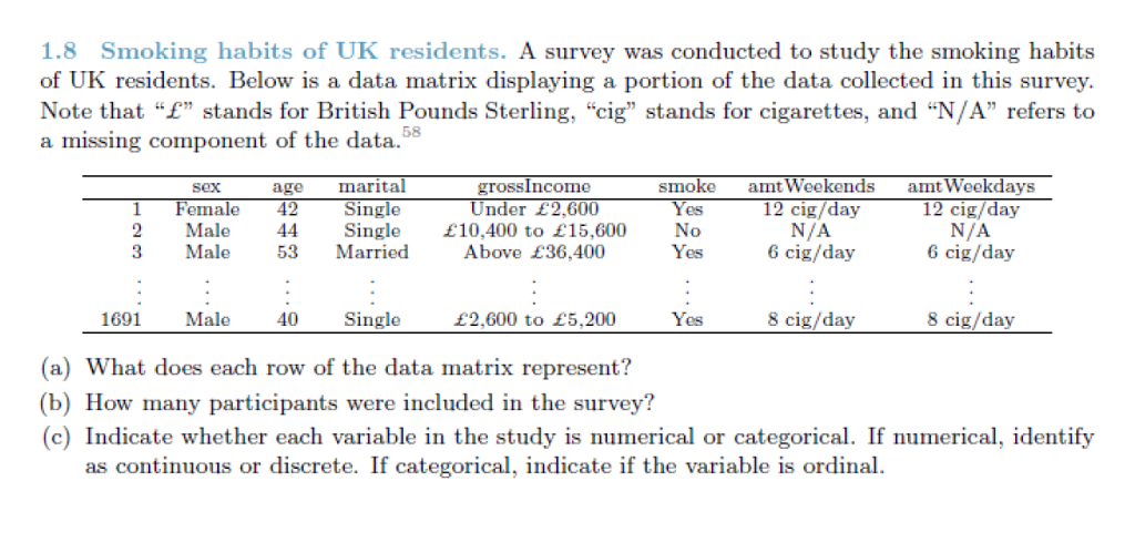 Solved A survey was conducted to study the smoking habits of