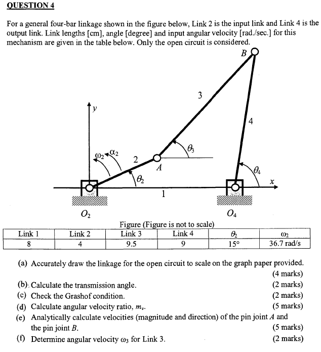 Solved For a general four-bar linkage shown in the figure | Chegg.com