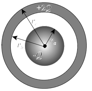 Solved Consider The Two Concentric Metal Spheres In The | Chegg.com