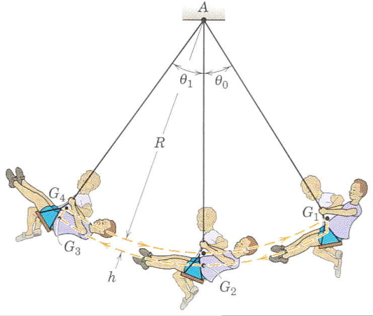 By pumping energy to the swing the child can continue | Chegg.com