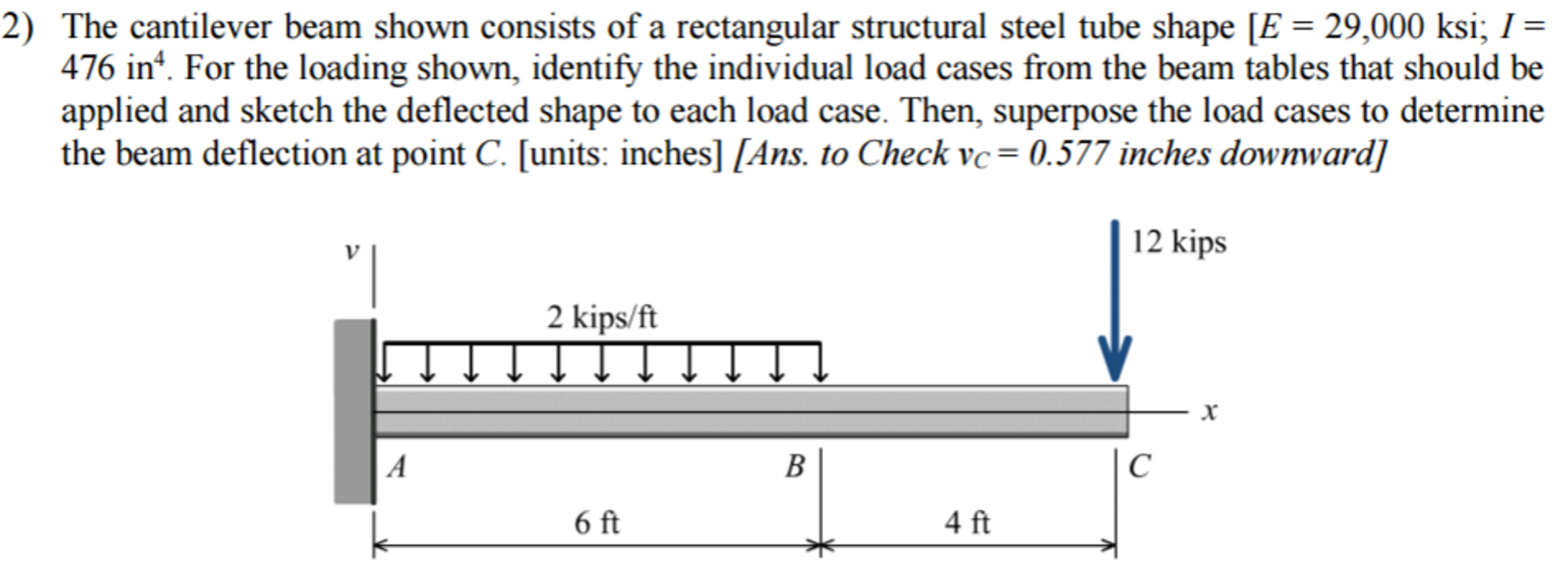 Solved The Cantilever Beam Shown Consists Of A Rectangular Chegg Com