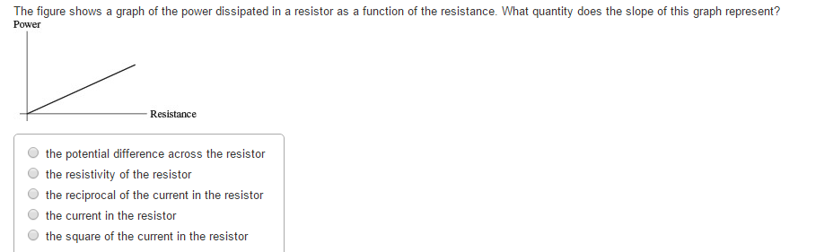 Solved: For The Graph Shown In The Figure, What Physical Q... | Chegg.com