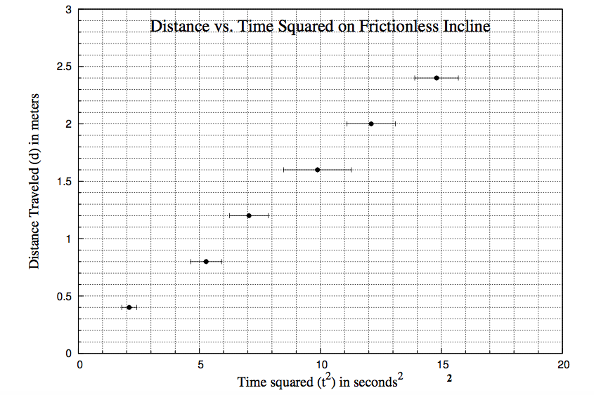 solved-consider-the-graph-below-of-an-object-experiencing-chegg