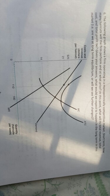 Solved 6 The Following Graph Shows A Firm Operating In A Chegg