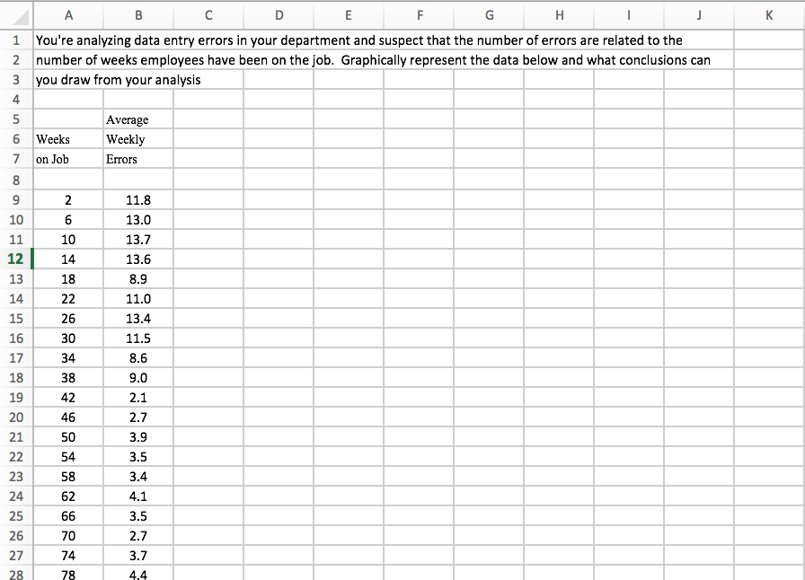 solved-1-you-re-analyzing-data-entry-errors-in-your-chegg