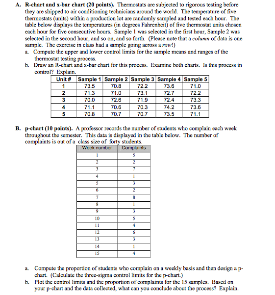 Solved Thermostats arc subjected to rigorous testing before