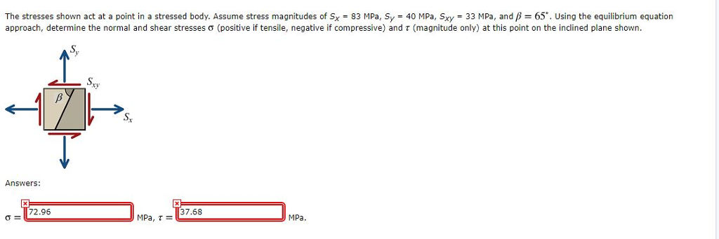 Solved The stresses shown act at a point in a stressed body. | Chegg.com