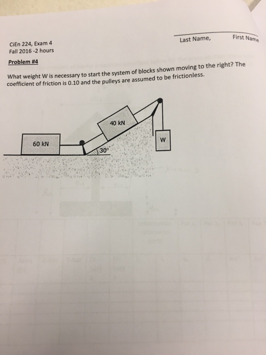 Solved What weight W is necessary to start the system of | Chegg.com