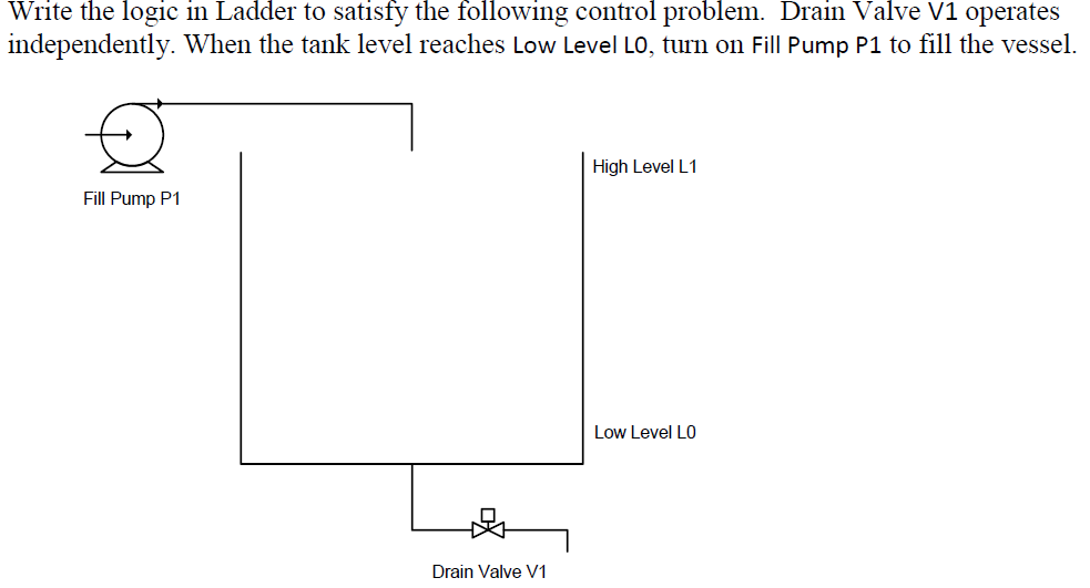 Solved Write the logic in Ladder to satisfy the following | Chegg.com