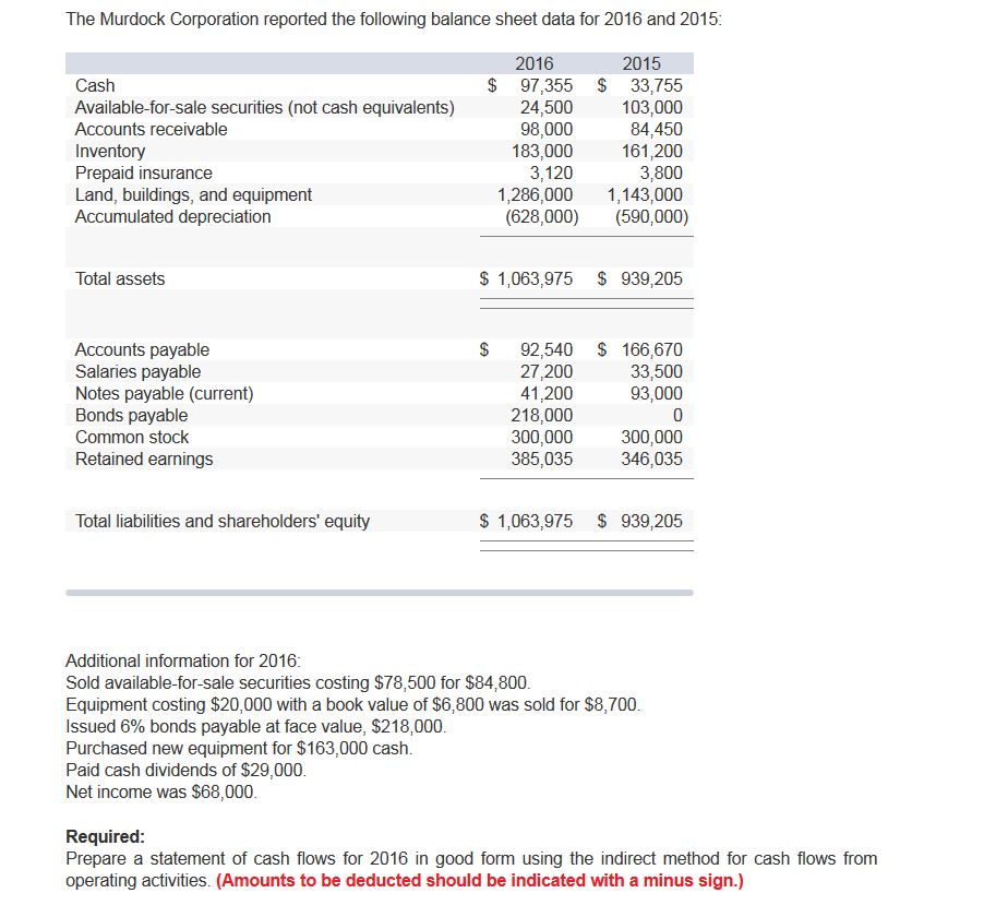 Solved The Murdock Corporation reported the following | Chegg.com