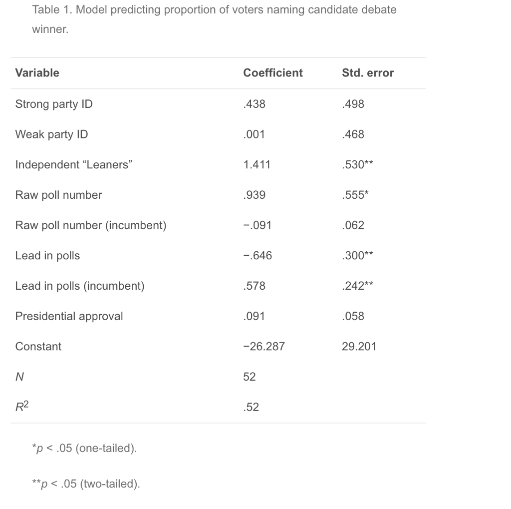 O Level Requirements For Political Science