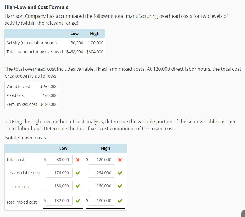 Solved HighLow and Cost Formula Harrison Company has