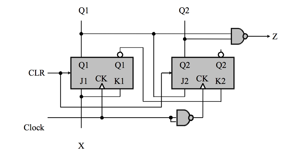 Solved Given the following sequential circuit and incomplete | Chegg.com