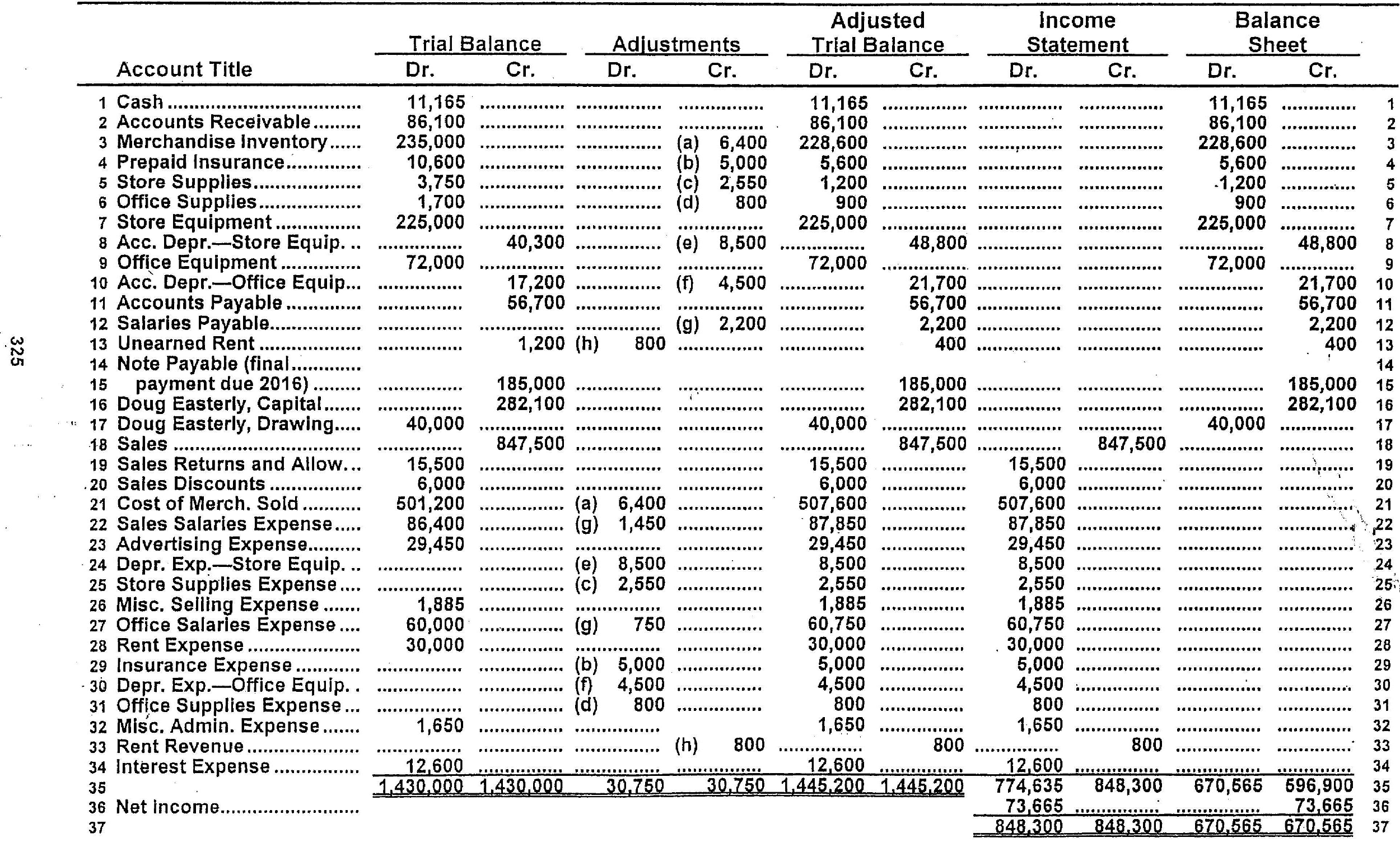 Accounting Archive July 09 2014 Chegg