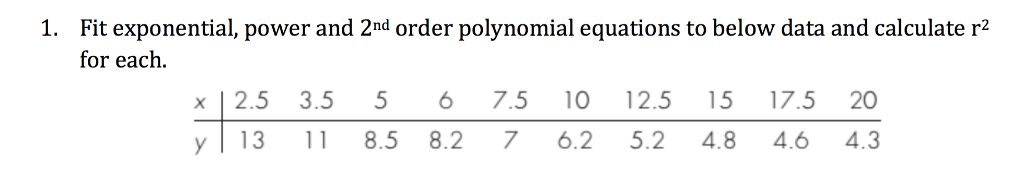 Solved Fit exponential, power and 2^nd order polynomial | Chegg.com