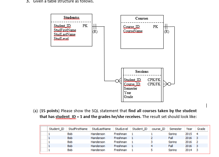 Solved 3. GIVen a table structure as folloOWs. Courses | Chegg.com