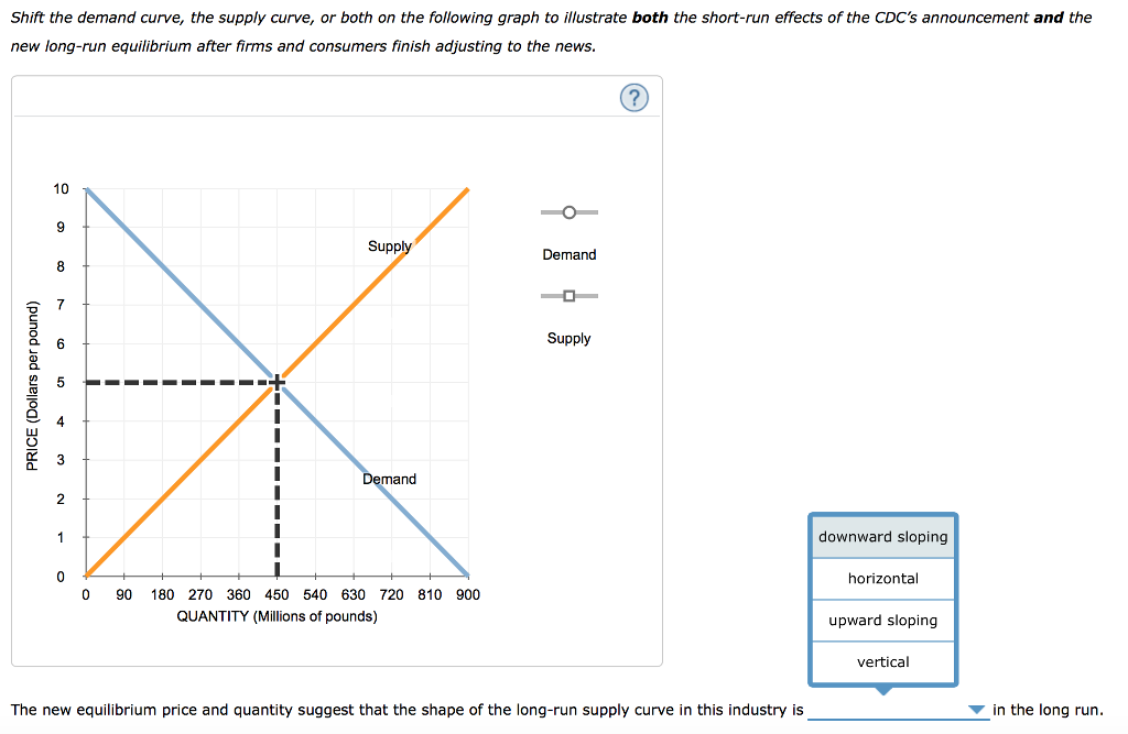 economics demand curve shifts diagram | quizlet Images... Solved Shift the demand curve, the supply curve, or both on | Chegg.com