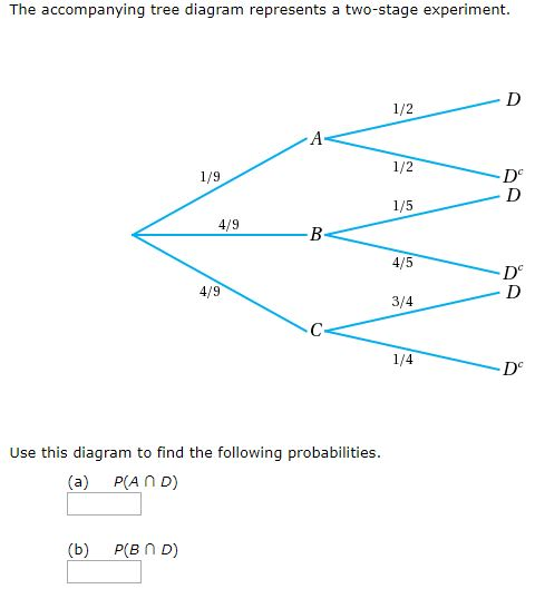 Solved The accompanying tree diagram represents a two-stage | Chegg.com