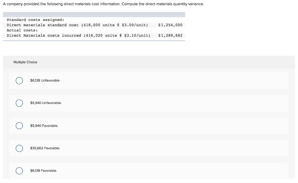 Solved A company provided the following direct materials