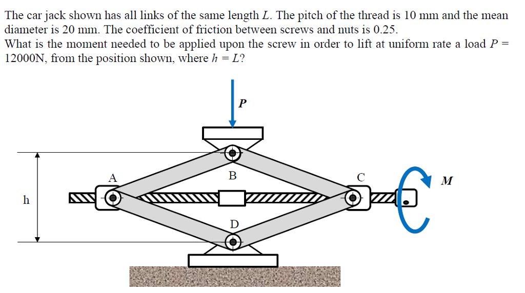 Solved The car jack shown has all links of the same length | Chegg.com