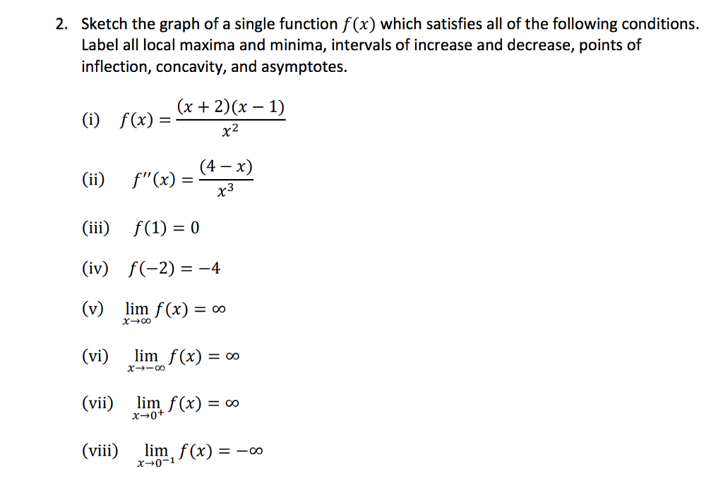 Solved 2. Sketch the graph of a single function f(x) which | Chegg.com