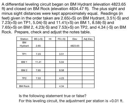 A differential leveling circuit began on BM Hydrant | Chegg.com