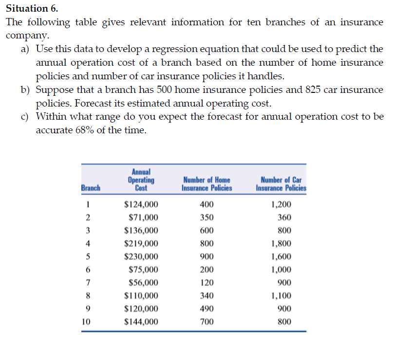 Solved The following table gives relevant information for | Chegg.com