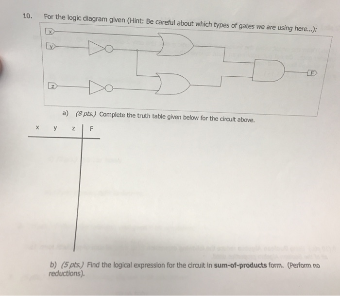 Solved For the logic diagram given Complete the truth table | Chegg.com