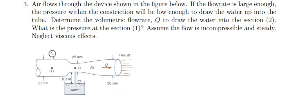 Solved 3. Air flows through the device shown in the figure | Chegg.com