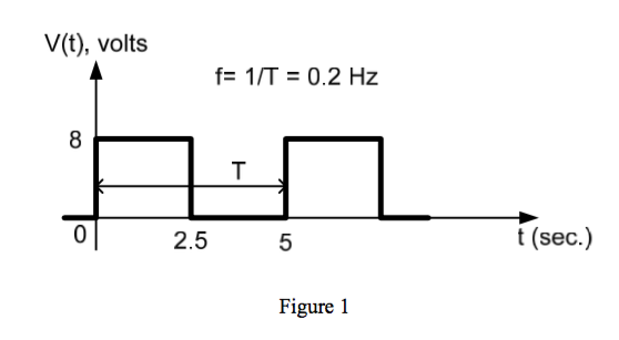 Solved Using circuit analysis theory, find the solution for | Chegg.com