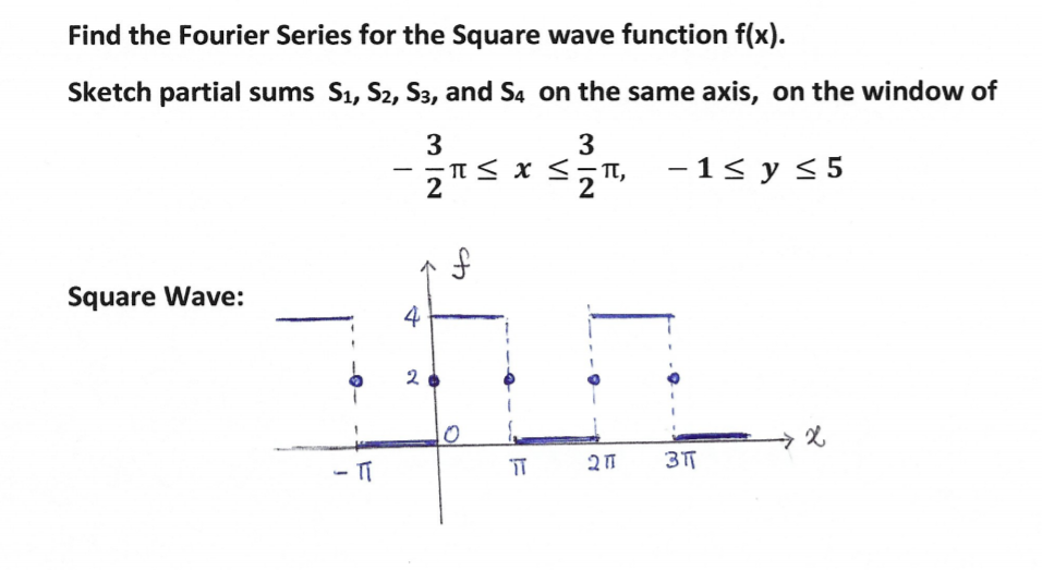 exponential fourier series coefficients square wave example