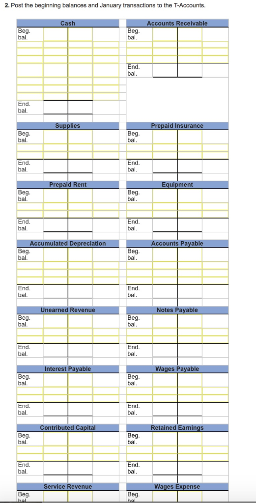 Solved Project 1: Review of Accounting Cycle The following | Chegg.com