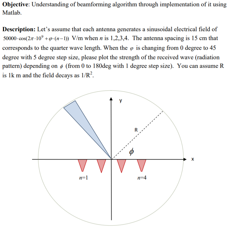 Objective Understanding of beamforming algorithm