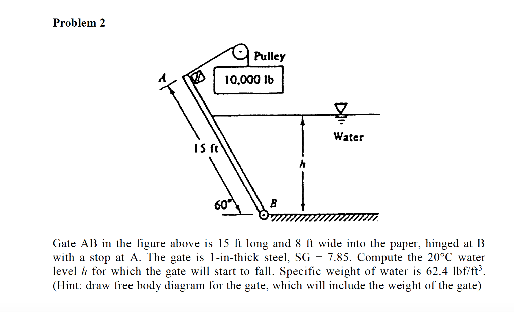 Solved Gate AB In The Figure Above Is 15 Ft Long And 8 Ft | Chegg.com