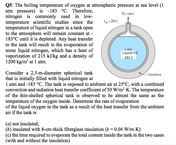 Solved The boiling temperature of oxygen at atmospheric