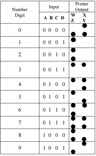 Solved Represent a dot with a binary 1 and lack there of | Chegg.com